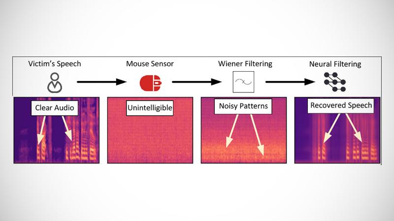 游戏鼠标竟然能偷听？